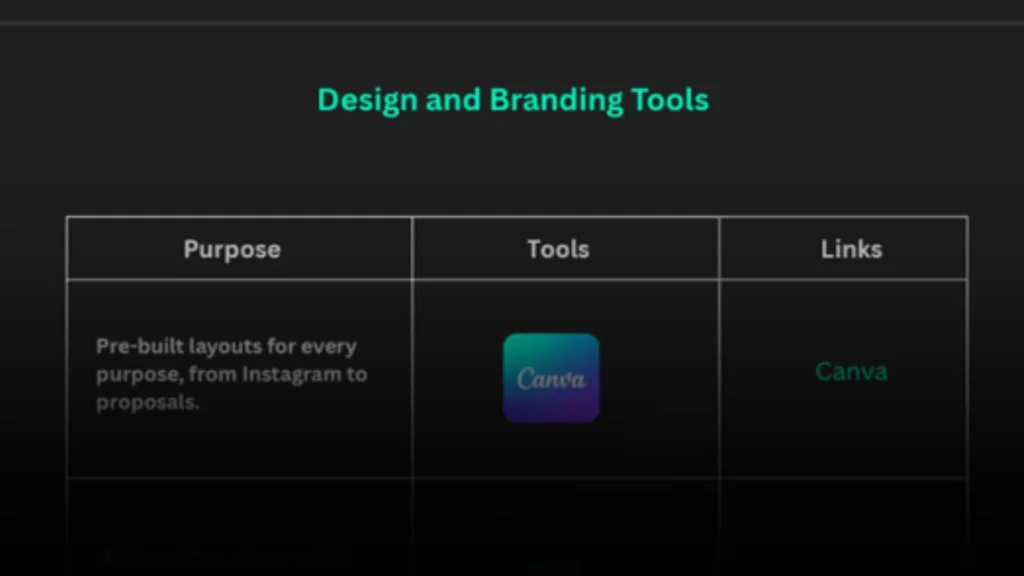 Design and Branding Tools