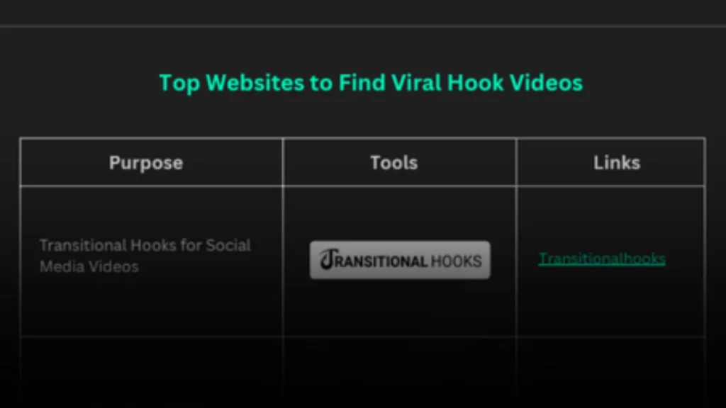 Top websites for hook